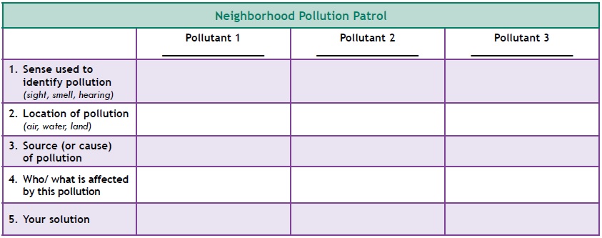 The neighborhood pollution patrol chart for children to fill out