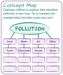 illustration of the "concept map" activity