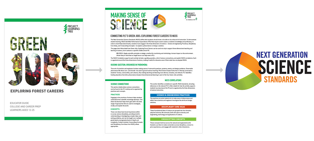 Cover of Green Jobs guide with links to NGSS logo