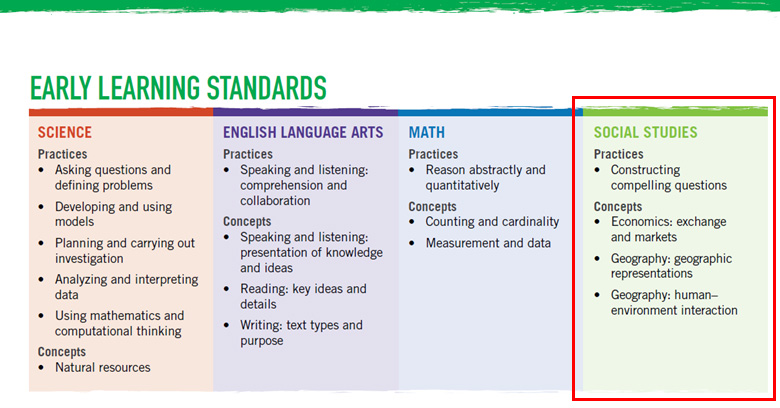 Correlation example from Trees and Me resource.